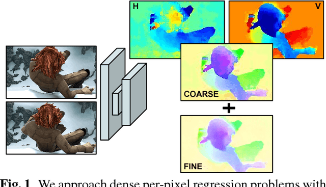 Figure 1 for Joint Coarse-And-Fine Reasoning for Deep Optical Flow