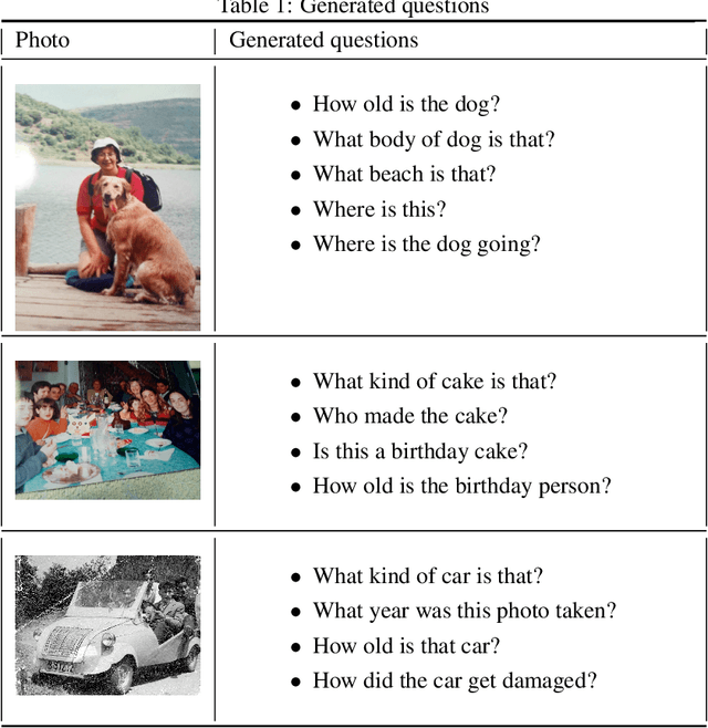 Figure 2 for Automatic Reminiscence Therapy for Dementia
