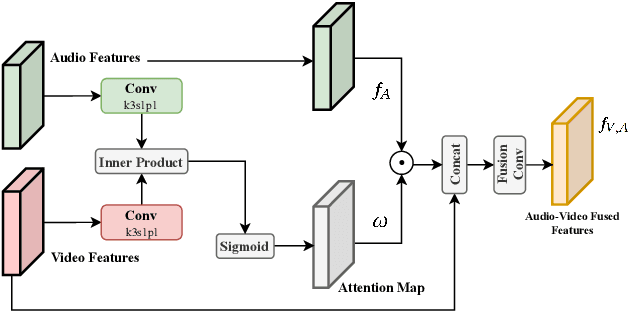 Figure 4 for Deep Multi-modality Soft-decoding of Very Low Bit-rate Face Videos