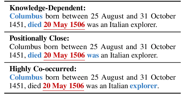 Figure 1 for How Pre-trained Language Models Capture Factual Knowledge? A Causal-Inspired Analysis