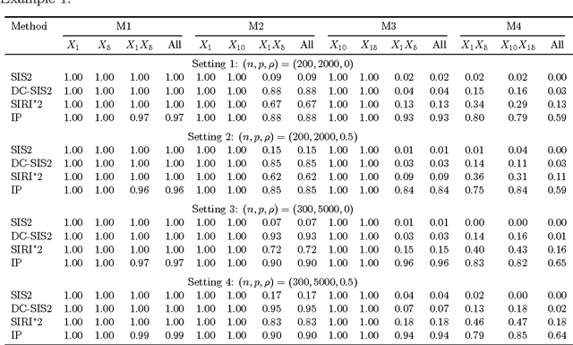 Figure 1 for Interaction Pursuit with Feature Screening and Selection