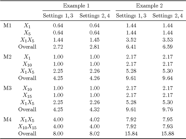 Figure 3 for Interaction Pursuit with Feature Screening and Selection