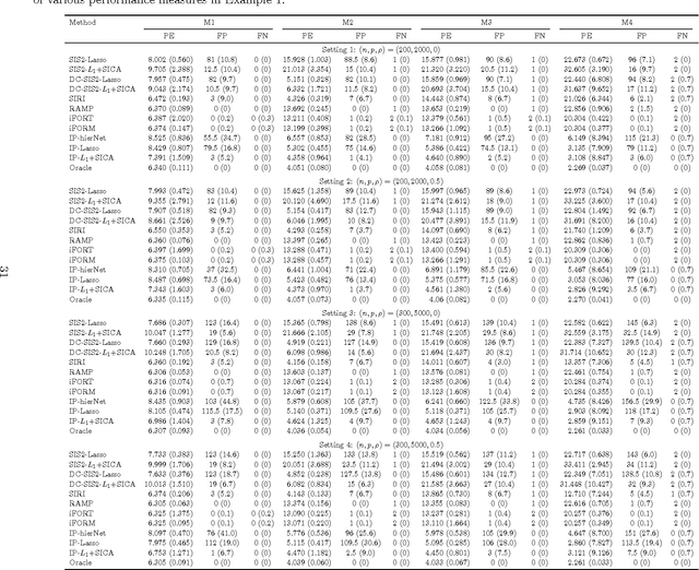 Figure 4 for Interaction Pursuit with Feature Screening and Selection