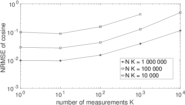 Figure 2 for Quantum process tomography with unknown single-preparation input states