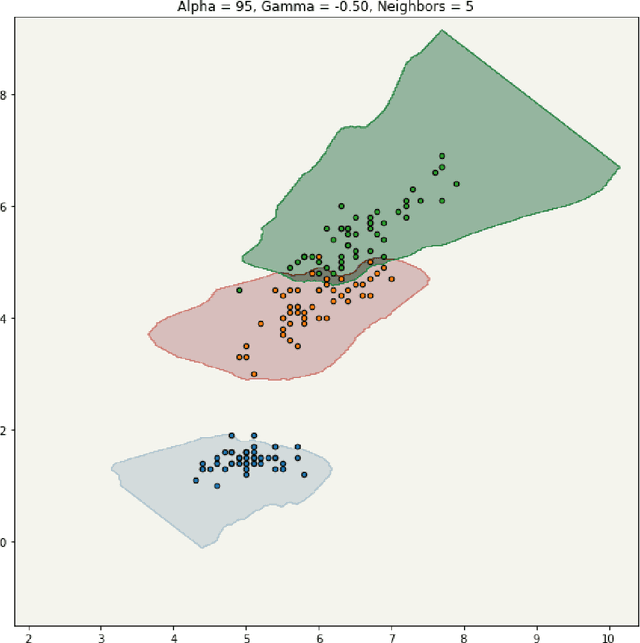 Figure 3 for Cautious Deep Learning
