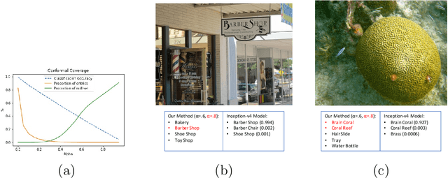 Figure 4 for Cautious Deep Learning