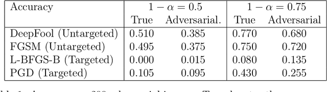 Figure 2 for Cautious Deep Learning