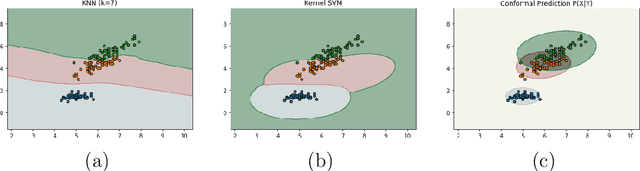 Figure 1 for Cautious Deep Learning
