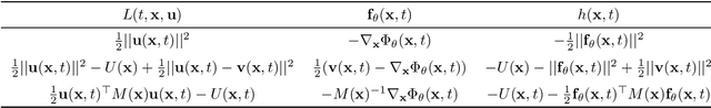 Figure 1 for Neural Lagrangian Schrödinger Bridge