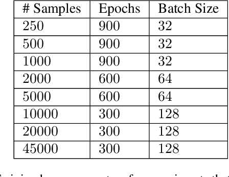 Figure 4 for Bayesian Model Selection, the Marginal Likelihood, and Generalization