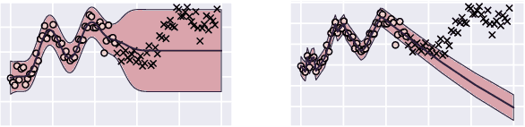 Figure 3 for Bayesian Model Selection, the Marginal Likelihood, and Generalization