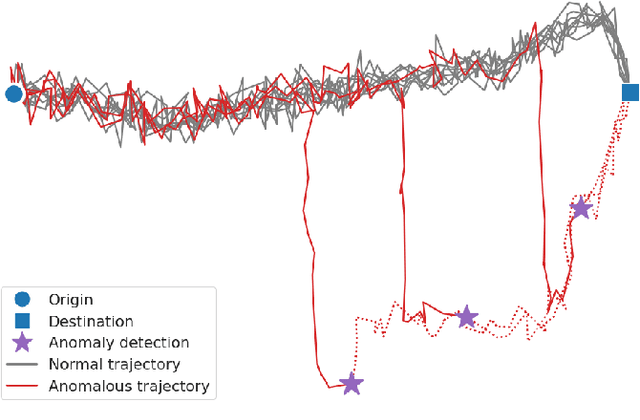 Figure 1 for Detecting Wandering Behavior of People with Dementia