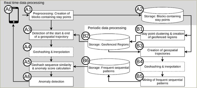 Figure 2 for Detecting Wandering Behavior of People with Dementia