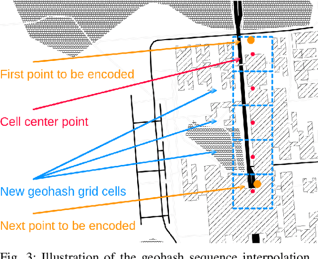 Figure 3 for Detecting Wandering Behavior of People with Dementia