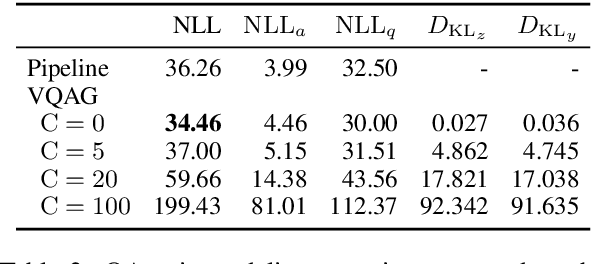 Figure 4 for Variational Question-Answer Pair Generation for Machine Reading Comprehension