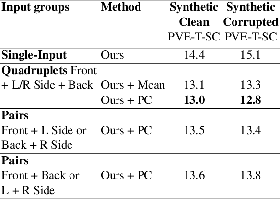 Figure 2 for Probabilistic 3D Human Shape and Pose Estimation from Multiple Unconstrained Images in the Wild