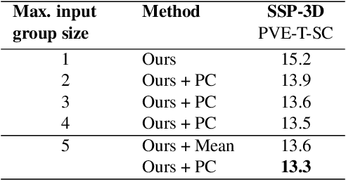 Figure 4 for Probabilistic 3D Human Shape and Pose Estimation from Multiple Unconstrained Images in the Wild