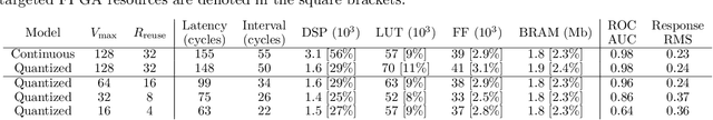 Figure 2 for Distance-Weighted Graph Neural Networks on FPGAs for Real-Time Particle Reconstruction in High Energy Physics