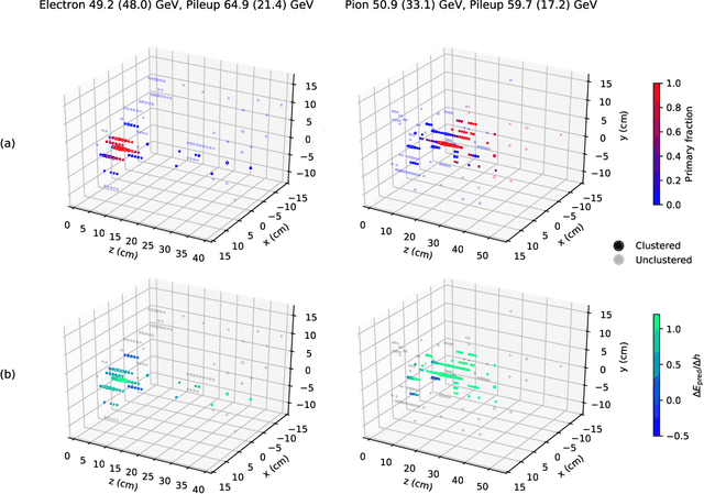 Figure 4 for Distance-Weighted Graph Neural Networks on FPGAs for Real-Time Particle Reconstruction in High Energy Physics