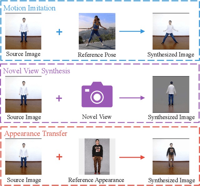 Figure 1 for Liquid Warping GAN with Attention: A Unified Framework for Human Image Synthesis