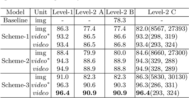 Figure 2 for Video-based Hierarchical Species Classification for Longline Fishing Monitoring