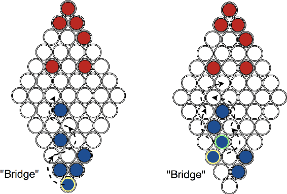Figure 4 for Towards Understanding Chinese Checkers with Heuristics, Monte Carlo Tree Search, and Deep Reinforcement Learning