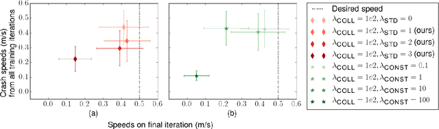 Figure 2 for Uncertainty-Aware Reinforcement Learning for Collision Avoidance
