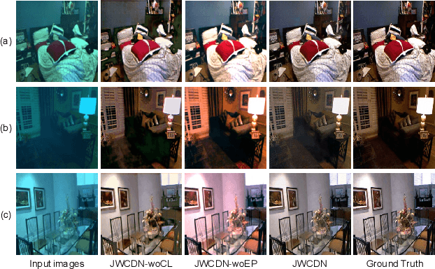 Figure 3 for Jointly Adversarial Network to Wavelength Compensation and Dehazing of Underwater Images