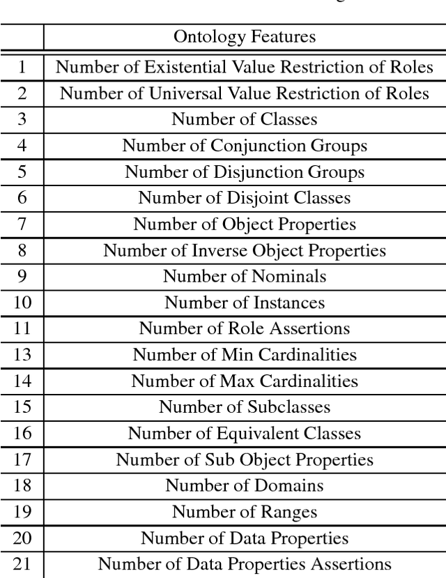 Figure 4 for Optimizing Heuristics for Tableau-based OWL Reasoners