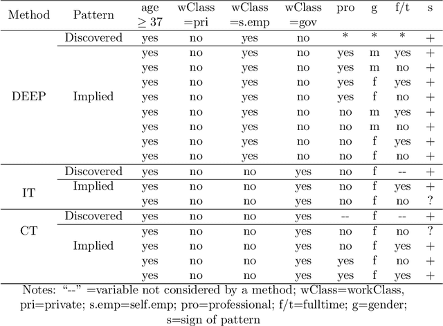 Figure 4 for Identify treatment effect patterns for personalised decisions