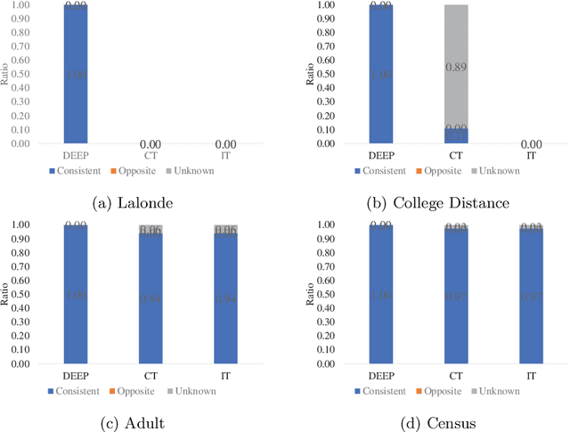 Figure 3 for Identify treatment effect patterns for personalised decisions