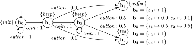 Figure 3 for Reinforcement Learning under Partial Observability Guided by Learned Environment Models