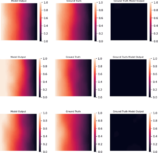Figure 3 for A hybrid data driven-physics constrained Gaussian process regression framework with deep kernel for uncertainty quantification