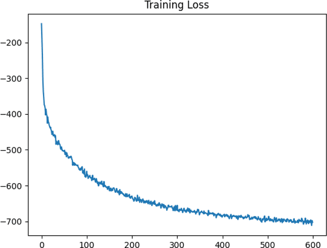 Figure 1 for A hybrid data driven-physics constrained Gaussian process regression framework with deep kernel for uncertainty quantification
