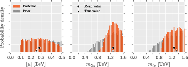Figure 2 for Accelerating the BSM interpretation of LHC data with machine learning