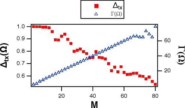 Figure 3 for Adding Filters to Improve Reservoir Computer Performance