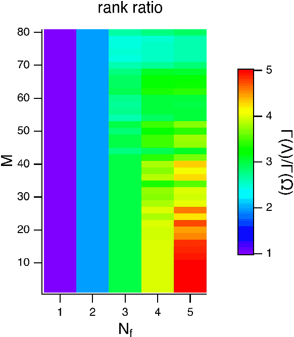Figure 4 for Adding Filters to Improve Reservoir Computer Performance