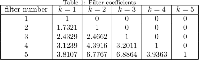 Figure 1 for Adding Filters to Improve Reservoir Computer Performance