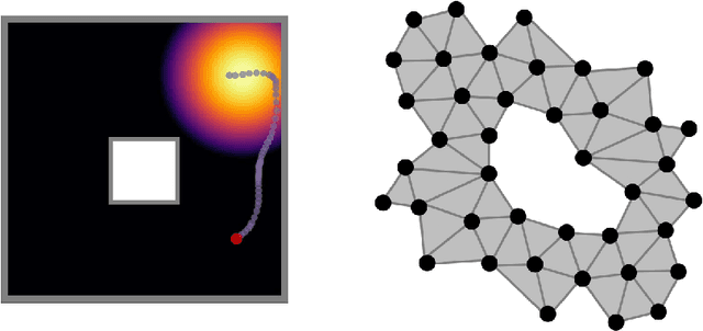Figure 1 for Efficient, probabilistic analysis of combinatorial neural codes