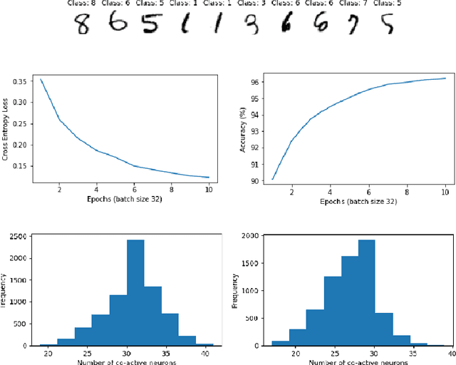 Figure 2 for Efficient, probabilistic analysis of combinatorial neural codes