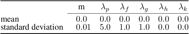 Figure 4 for Real-Time Optimal Guidance and Control for Interplanetary Transfers Using Deep Networks