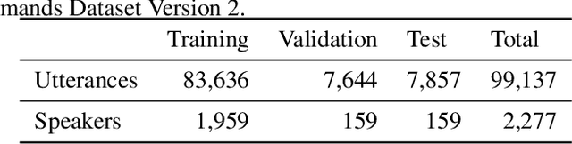 Figure 3 for Learning Decoupling Features Through Orthogonality Regularization