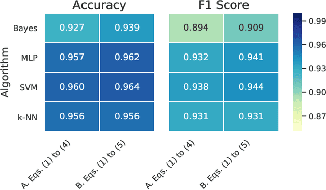 Figure 4 for Semantic Relational Object Tracking