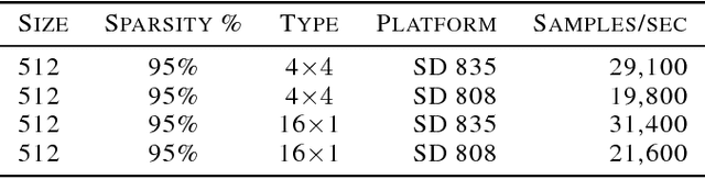 Figure 3 for Efficient Neural Audio Synthesis