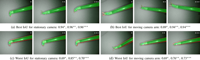 Figure 2 for Robotic Tool Tracking under Partially Visible Kinematic Chain: A Unified Approach
