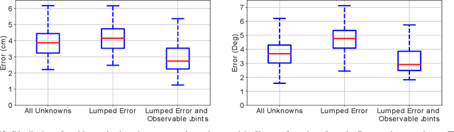 Figure 4 for Robotic Tool Tracking under Partially Visible Kinematic Chain: A Unified Approach
