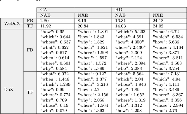 Figure 2 for An Objective Metric for Explainable AI: How and Why to Estimate the Degree of Explainability