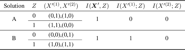Figure 2 for Skill Discovery of Coordination in Multi-agent Reinforcement Learning