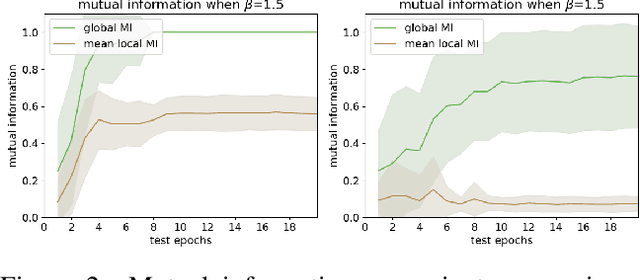 Figure 3 for Skill Discovery of Coordination in Multi-agent Reinforcement Learning