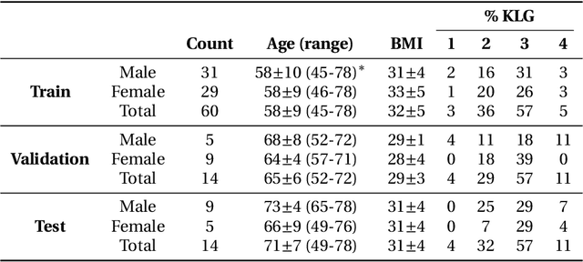 Figure 1 for The International Workshop on Osteoarthritis Imaging Knee MRI Segmentation Challenge: A Multi-Institute Evaluation and Analysis Framework on a Standardized Dataset